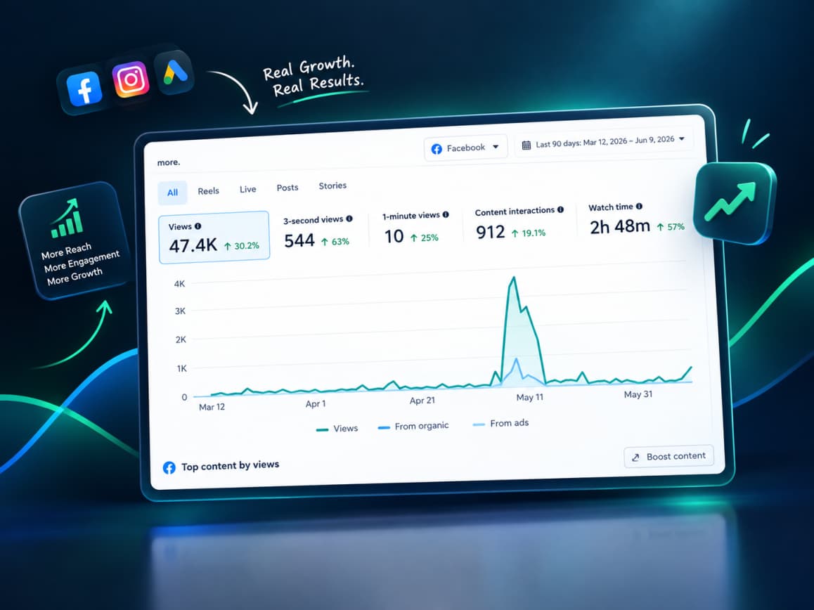 Paid Social & Search Programme — A 90-day Meta campaign and a 455-URL technical audit, reported monthly