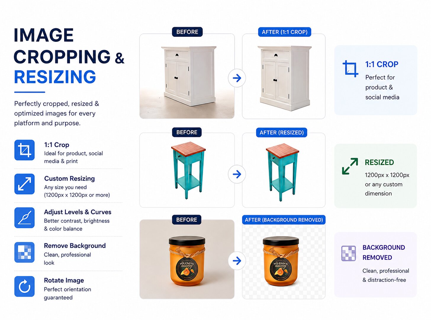 Image Cropping & Resizing